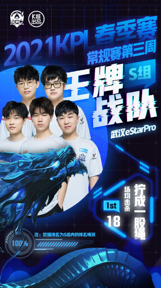 稳定表现 稳定表现