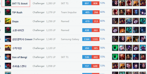 条通往更高 条通往更高